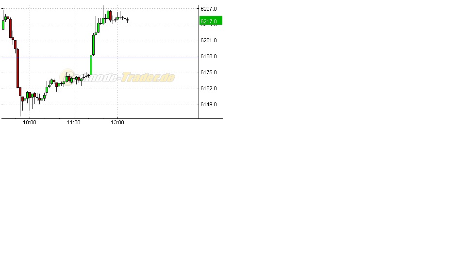 Quo Vadis Dax 2010 - Das Original 338938