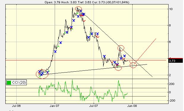 forsys neue Kursrakete ? 135639