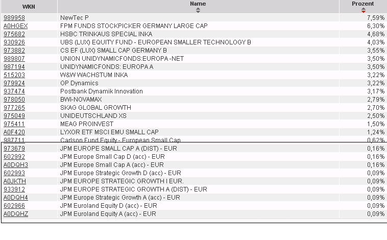 100 % Anstieg binnen 12 Monaten ab jetzt 108477