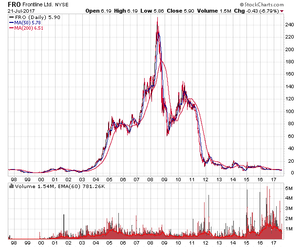 Der USA Bären-Thread 1002952