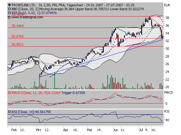 ▶ Der Dividendenthread 111558