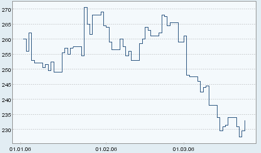 wer will kann diese aktie mal beobachten 34233
