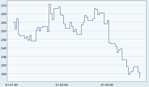 wer will kann diese aktie mal beobachten 33985