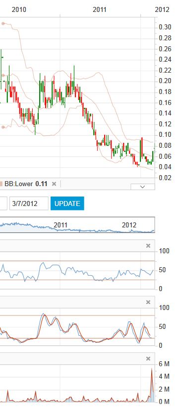 Frontline Canadischer Junior Explorer 491430