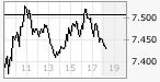 Wann vollendet der DAX seine M Formation 111256