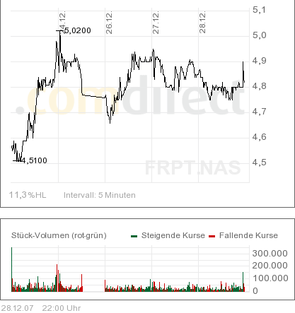 Mein Depot 2008 138853