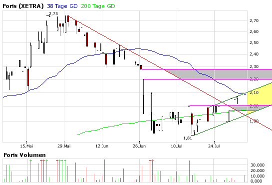 FORIS - Turnaround gelungen ! 178459
