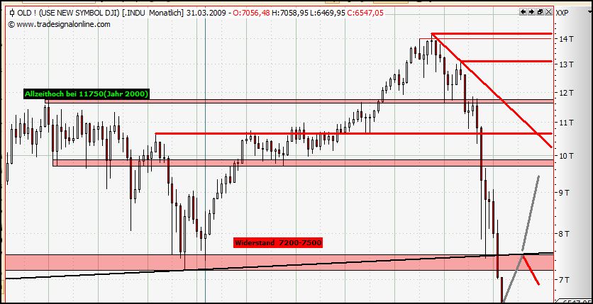 Praktiker praktisch kaufen 220951