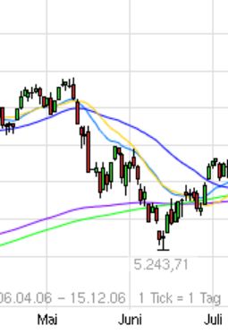 Indexhandel 2012 Rally trotz unzähligen Krisen? 504552