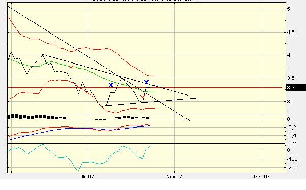 forsys neue Kursrakete ? 127563