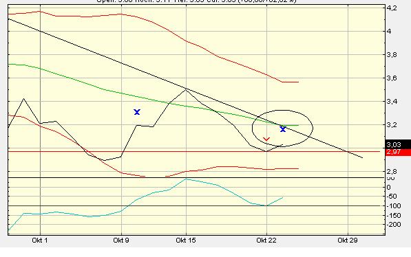 forsys neue Kursrakete ? 127187