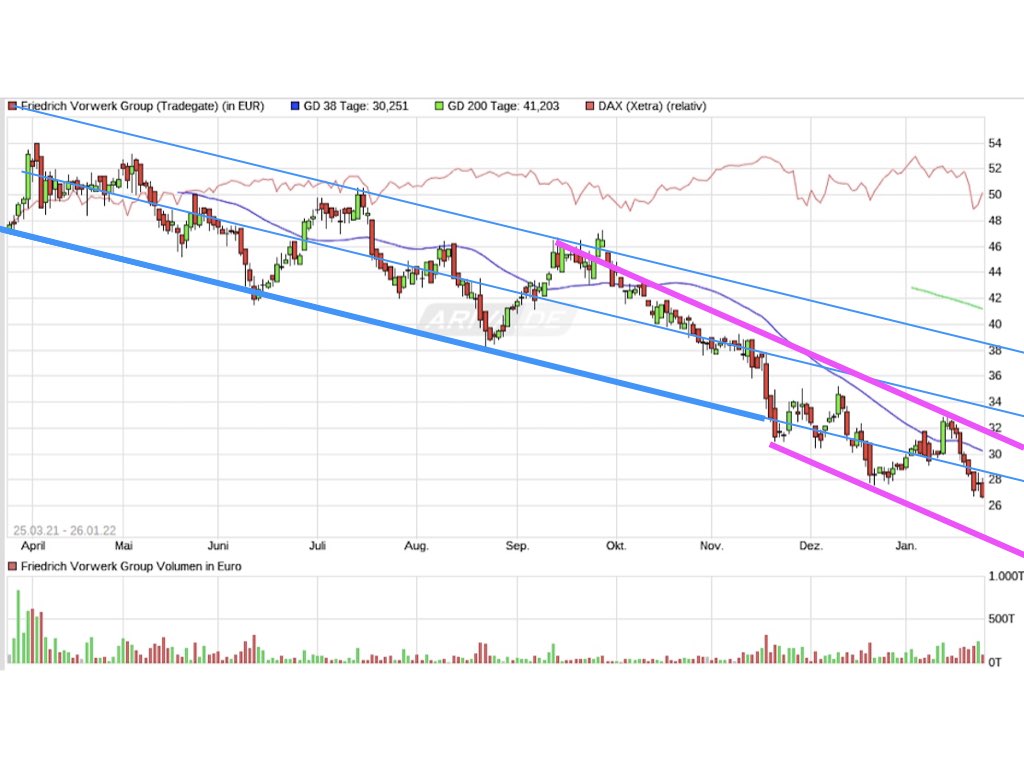 Vorwerk Group SE - vor ungebremsten Wachstum? 1296555