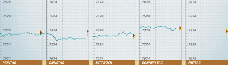 521.DAX Tipp-Spiel, Freitag, 27.04.07 94955