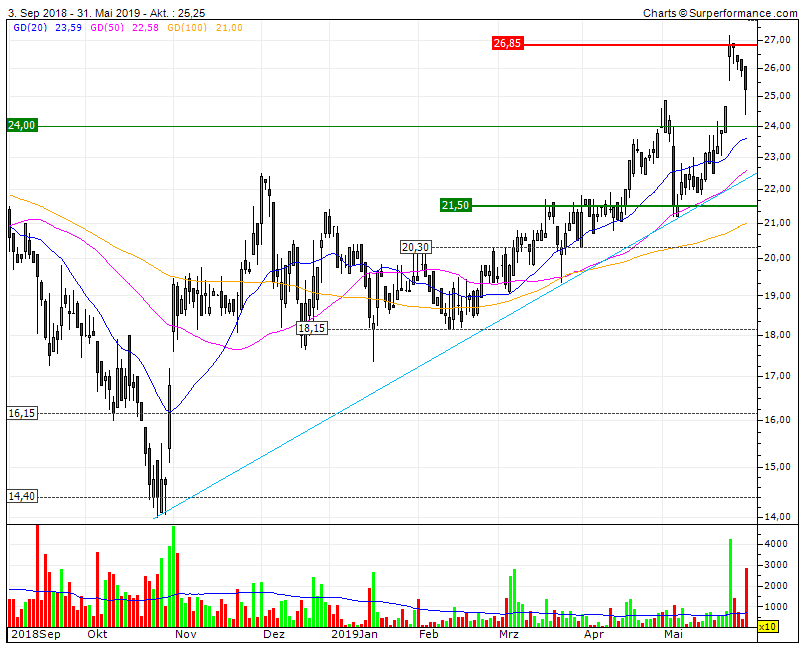 Verkauf der First Sensor AG? 1115468