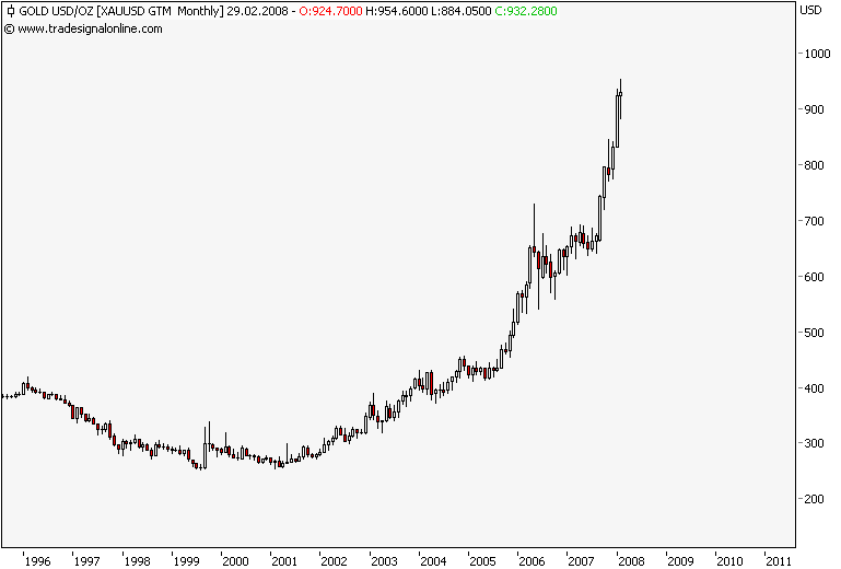 Gold gefunden - Silverado Gold - Die Chance! 150557