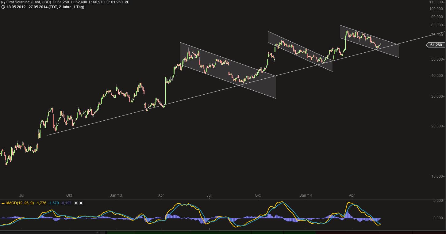 Deutsche Post 727362
