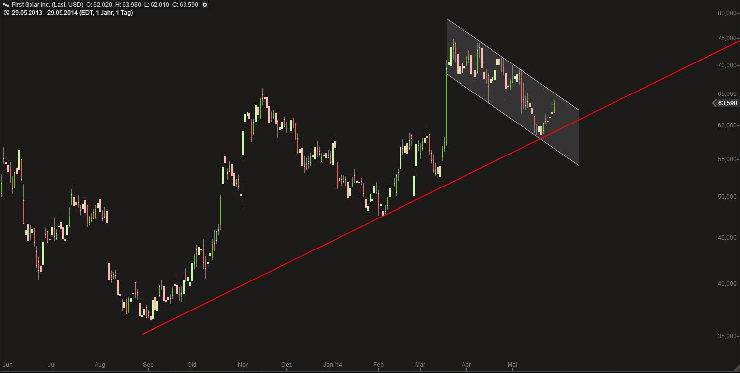 Deutsche Post 727725