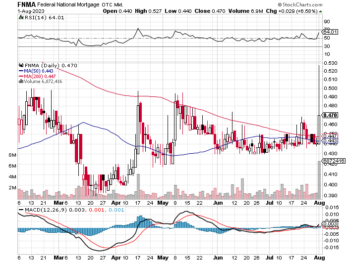 Potential ohne ENDE? 1384132