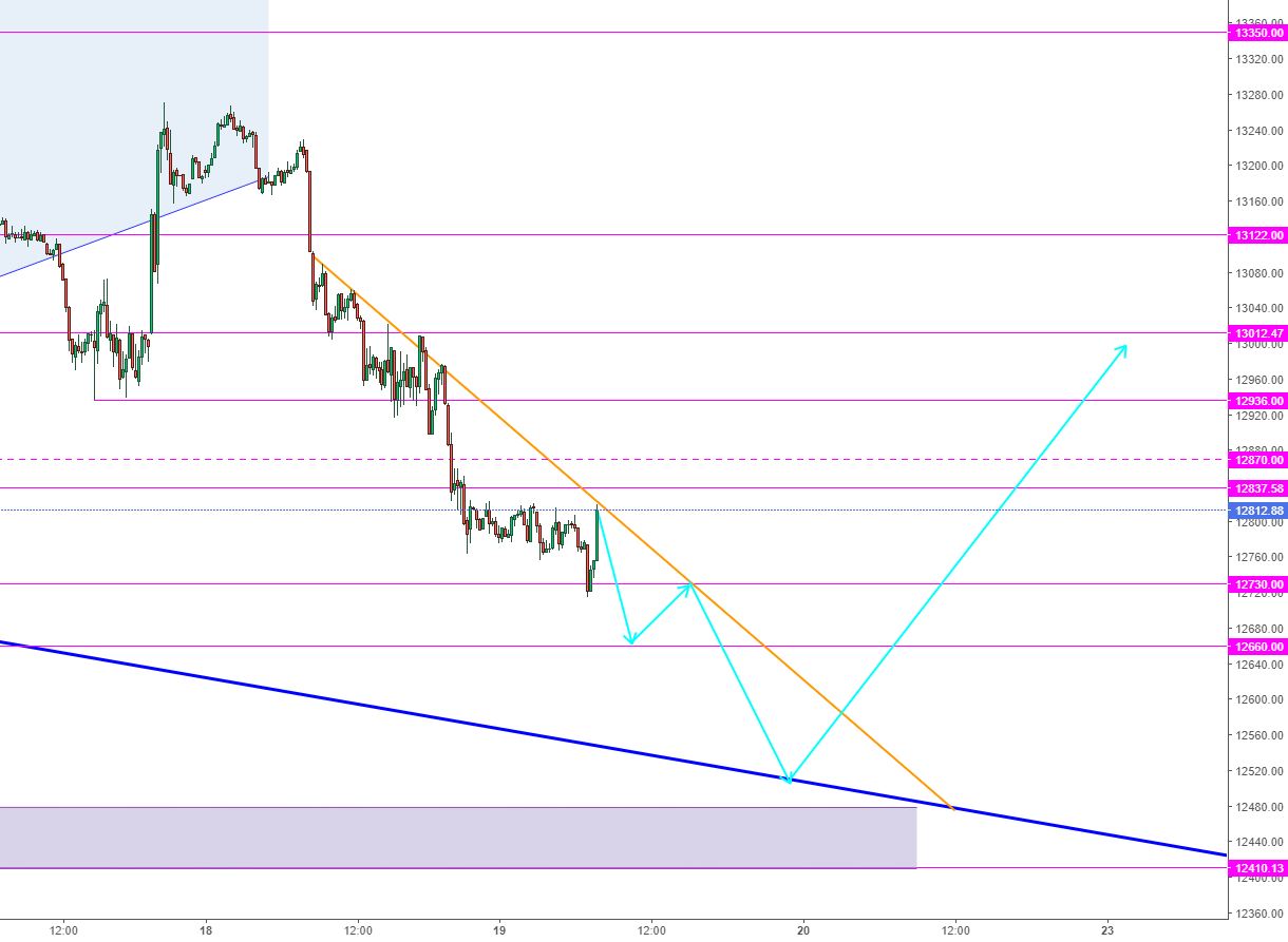 Börse ein Haifischbecken: Trade was du siehst 1241108