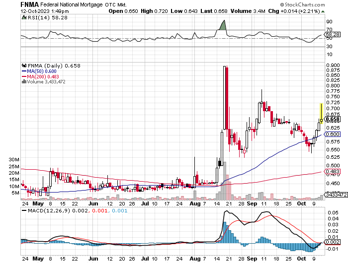 Potential ohne ENDE? 1393722