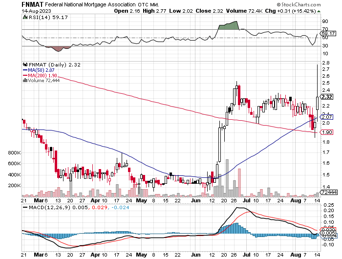 Potential ohne ENDE? 1385908
