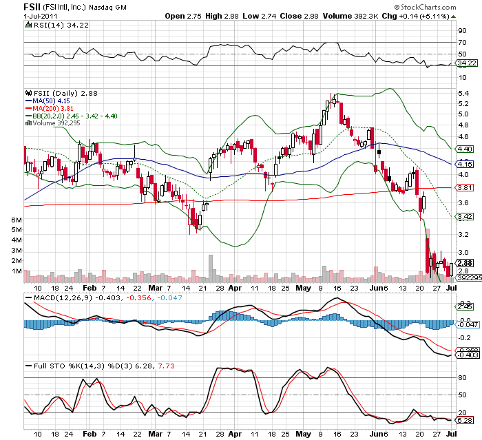 Wesleys Flugschule - US Auslese 417204