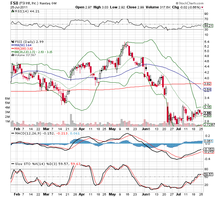 Wesleys Flugschule - US Auslese 424311