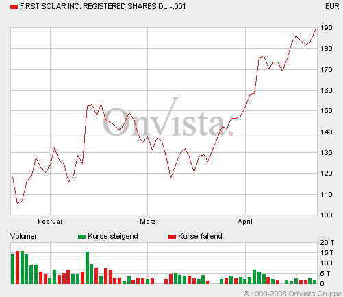 Q-Cells , der Solarzellenriese 160636