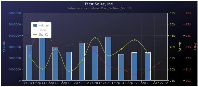 TOP-Solargewinner nach der großen Krise 540377