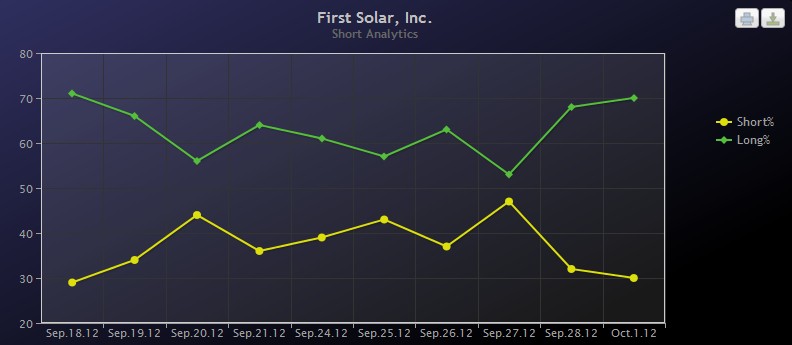 TOP-Solargewinner nach der großen Krise 541457