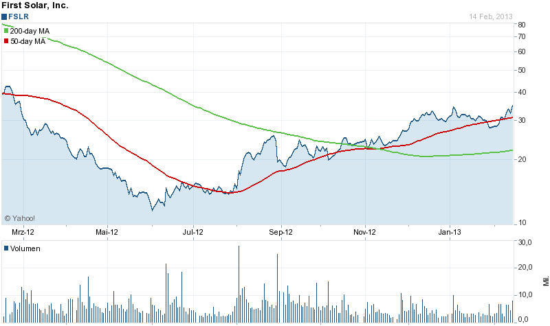 Megatrend Solar die II. 579043