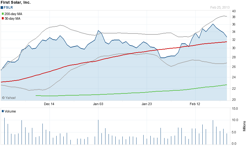 Megatrend Solar die II. 582769