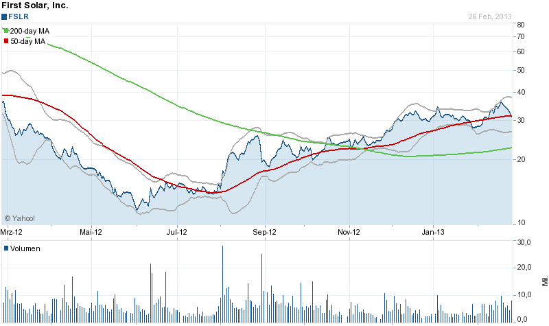 Megatrend Solar die II. 582996