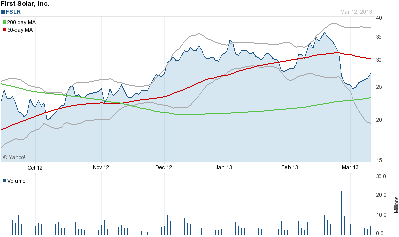 Megatrend Solar die II. 587187