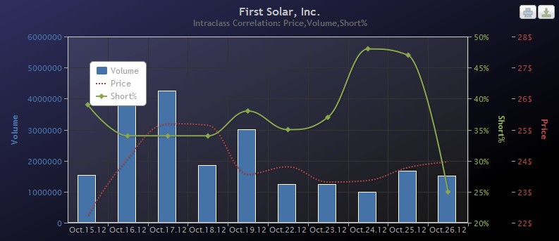 TOP-Solargewinner nach der großen Krise 548053