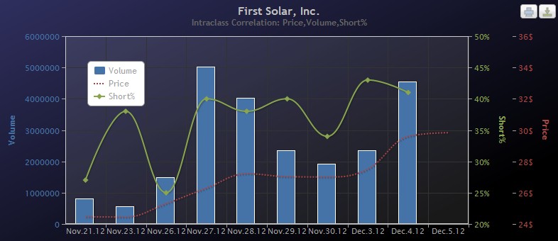 TOP-Solargewinner nach der großen Krise 559460