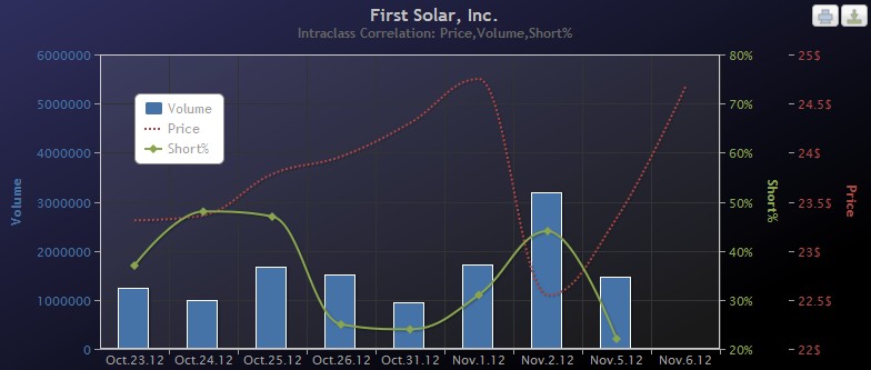 TOP-Solargewinner nach der großen Krise 550866