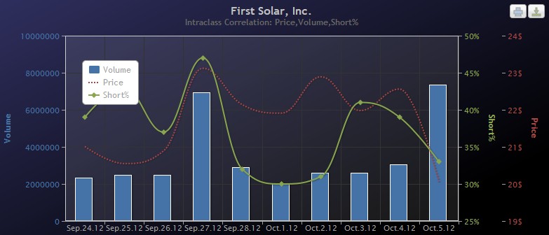 TOP-Solargewinner nach der großen Krise 542585