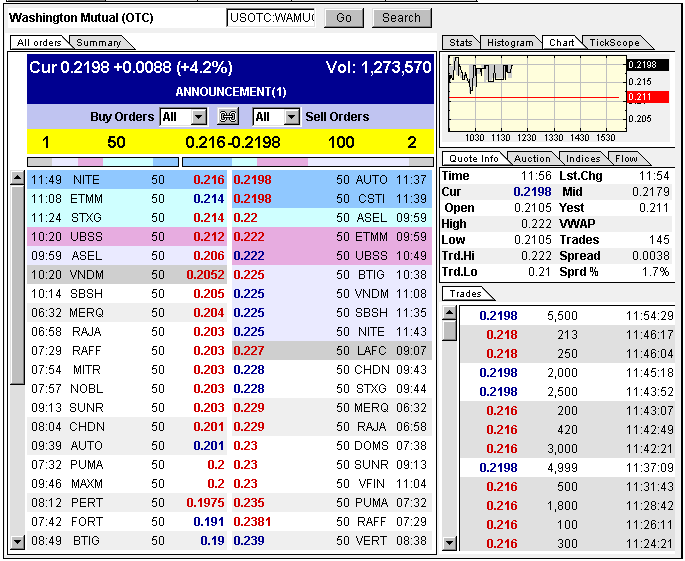 Wamu WKN 893906 News ! 342456