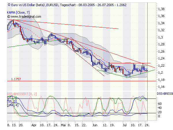► TTT-Team / Dienstag, 26.07.2005 11824