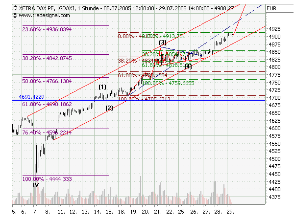 ► TTT-Team / Freitag, 29.07.2005 12018