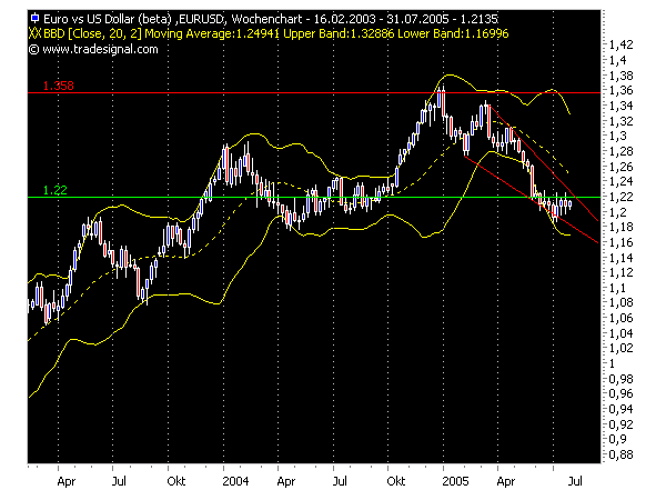 US-Dollar - Kommt es zum großen Knall? 12024