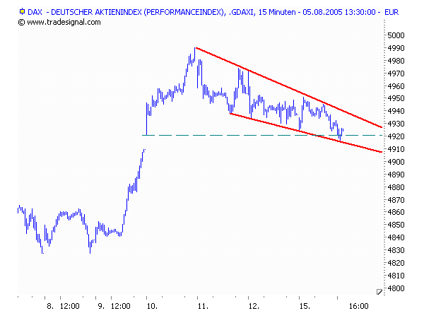 ► TTT-Team / Montag, 15.08.2005 13440