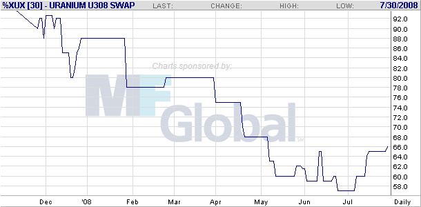 Forsys - Produktionsbeginn 177418