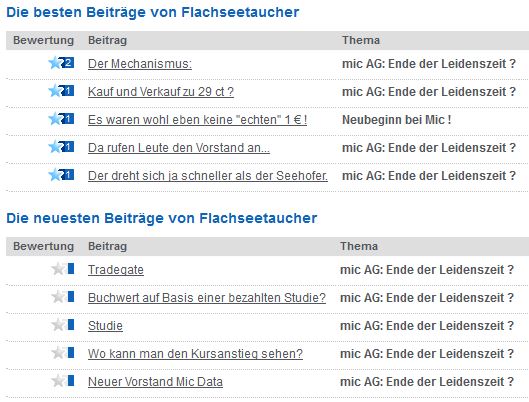 mic AG: Ende der Leidenszeit ? 1062796