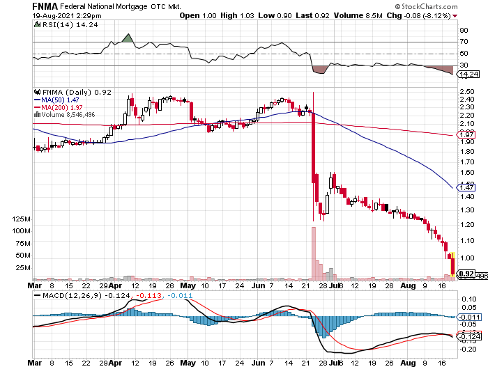 Potential ohne ENDE? 1269939