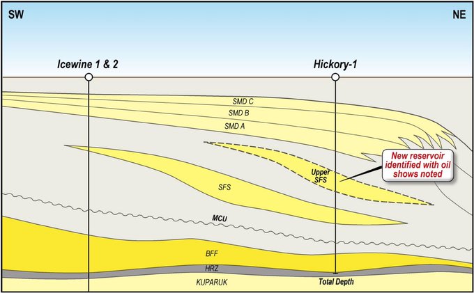 Öl-Projekt 88 Energy Project in der heißen Phase 1365581