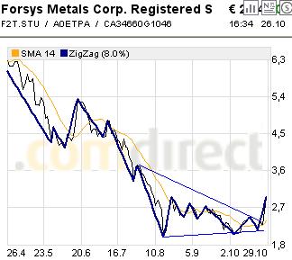 forsys neue Kursrakete ? 127929