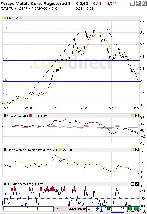 forsys neue Kursrakete ? 114516