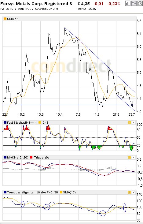 forsys neue Kursrakete ? 110093
